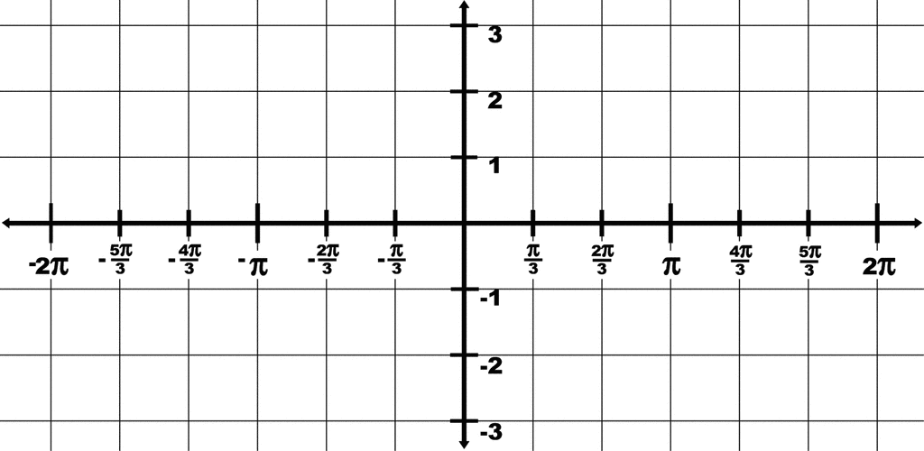 Координатная плоскость для тригонометрических функций. Тригонометрическая ось координат. Координатная ось тригонометрия. Координатная прямая с пи. П 6 на прямой