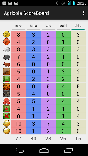 Agricola ScoreBoard