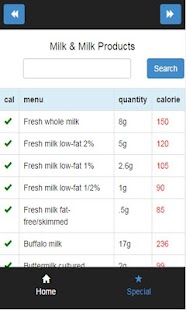 Lastest calorie counter diet APK for PC