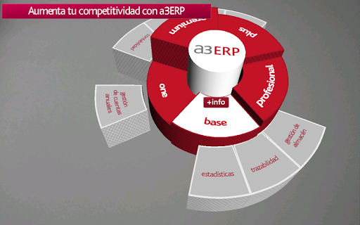 a3ERP Competitividad Aumentada