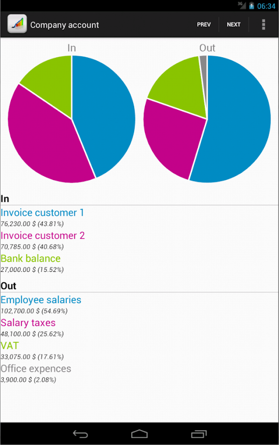 Cashflow 101 Game Free Download