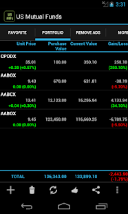 US Mutual Funds(圖2)-速報App