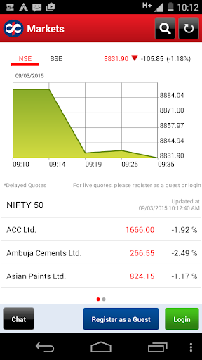 【免費財經App】Kotak Stock Trader-APP點子