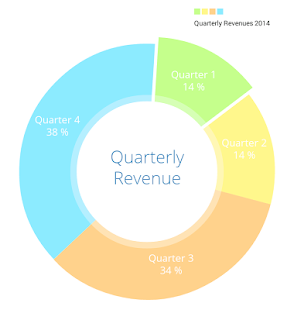 MPAndroidChart Example App(圖1)-速報App