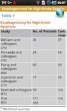 Blood Conservation Practice