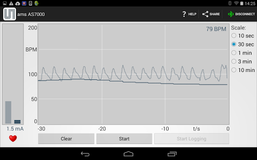 【免費程式庫與試用程式App】ams AS7000 Heartrate Demo-APP點子