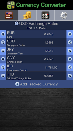 Harga Emas dan Kurs Dollar