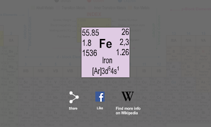 Periodic Table by Vikram Apps poster 3