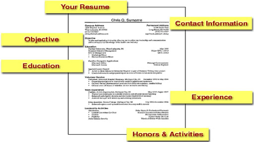 How to Do a Resume