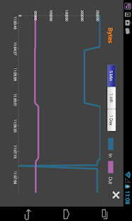 ZoneDirector Remote Control(圖5)-速報App