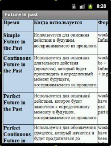 Самоучитель по английскому