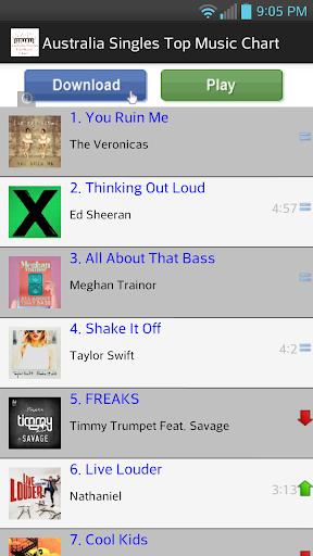 Australia Singles Music Chart