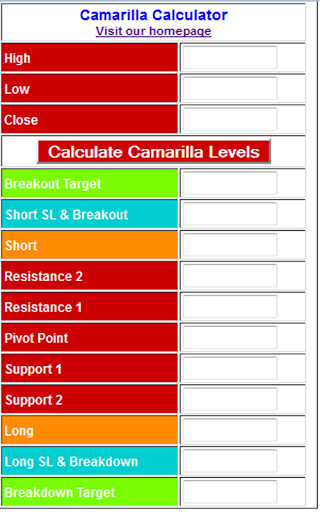 Camarilla Calculator