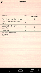 Boating Premium(圖6)-速報App