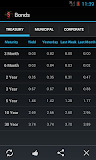 Bond Market Rates