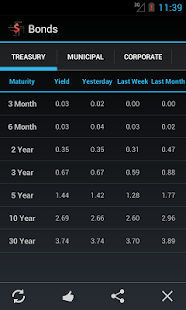 Bond Market Rates(圖1)-速報App