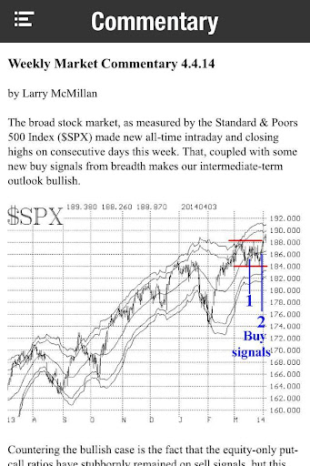 Options Money Machine