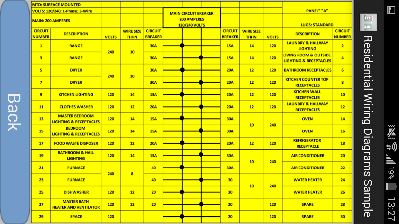 Interior designer business plan sample