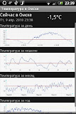 Air temperature in Omsk