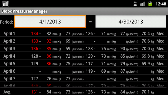 Blood Pressure manager(圖3)-速報App