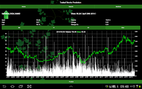 Lastest Tealeaf Stocks Prediction APK for Android