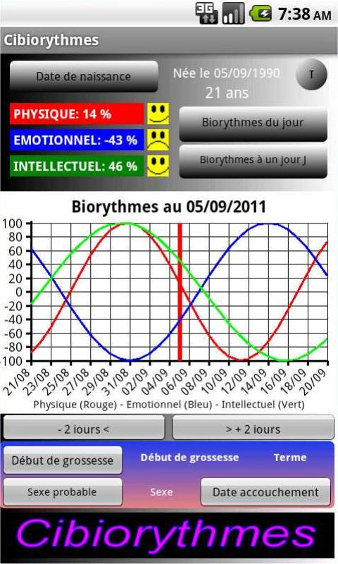 Biorythmes et grossesse Screen 3