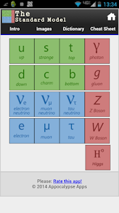 Physics: The Standard Model