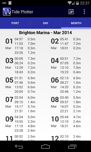 Tide Plotter Screen 3