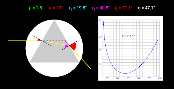 Lastest Physics - Optics APK for Android