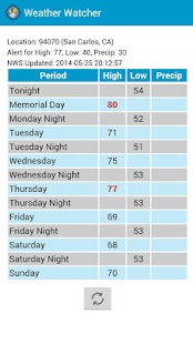 Download Weather Watcher APK