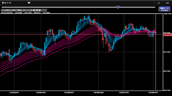 i-NET TRADER for Tablets(圖5)-速報App