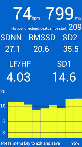 Heart Rate Variability