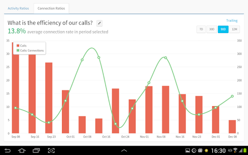 Teamgate - Sales CRM Insights Screenshots 9
