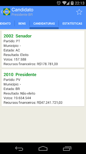 【免費新聞App】Eleições 2014 - Politbook-APP點子