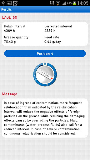 SKF Dialset