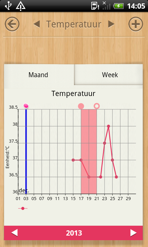 Cyclus kalender Period Tracker - screenshot