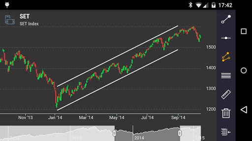 【免費財經App】SCBS Stock Advisor-APP點子