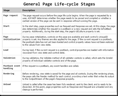 asp.net page life cycle depiction