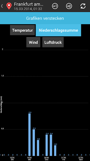 【免費天氣App】Wetter Deutschland PRO-APP點子