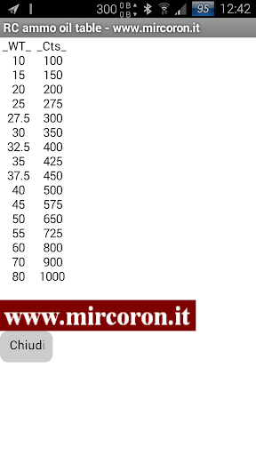 RC_oil_table