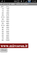 RC_oil_table poster 1