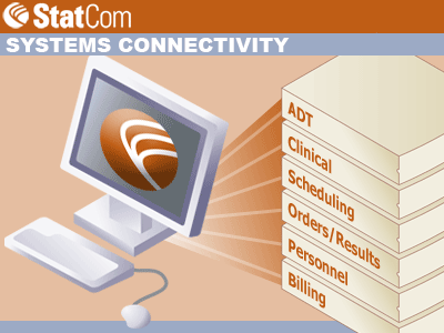 http://www.statcom.com/images/CathLab-Clinical.gif