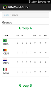 How to mod 2014 World Soccer 2.3 apk for bluestacks