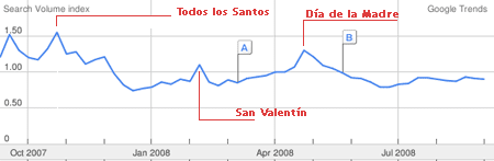 [trends-flores[3].png]