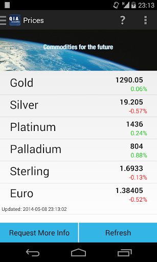 QIA Commodities