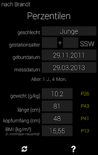 Perzentilen plus