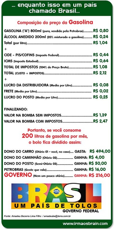gasolina_no_brasil