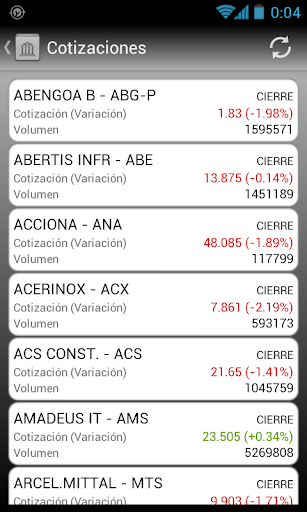 免費下載財經APP|Cotizaciones Bolsa app開箱文|APP開箱王