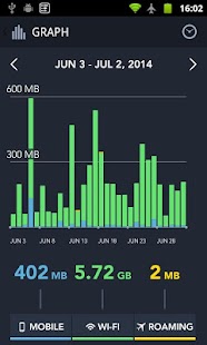 My Data Manager - Data Usage - screenshot thumbnail