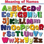 Meaning of Names & Divination Apk